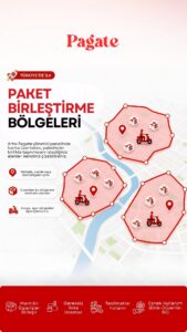 Paket Birleştirme