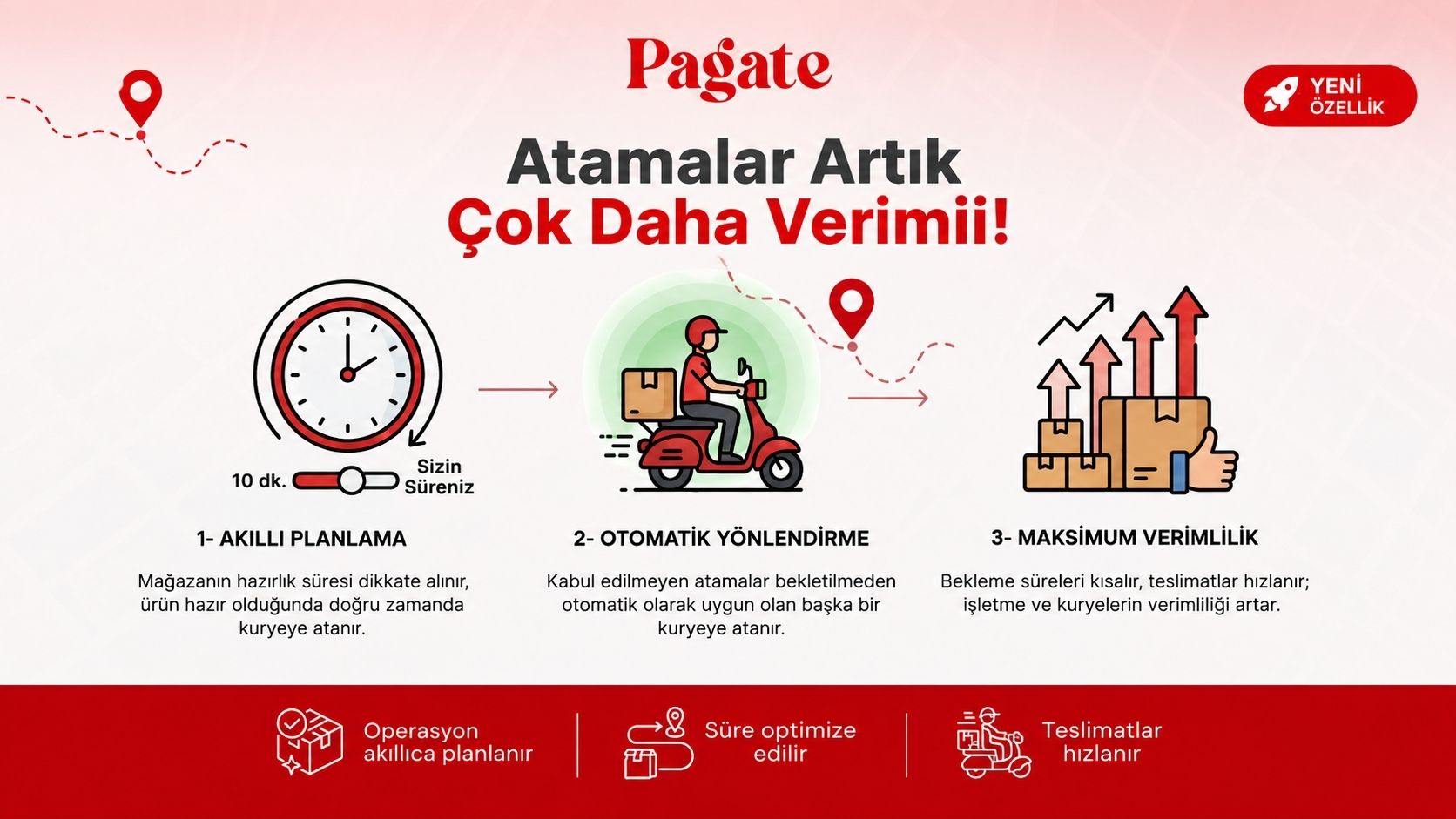 Manuel rota çizmenin zaman kaybı