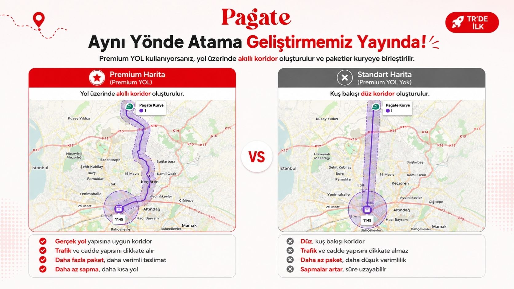 Pagate aynı yönde atama ve akıllı koridor