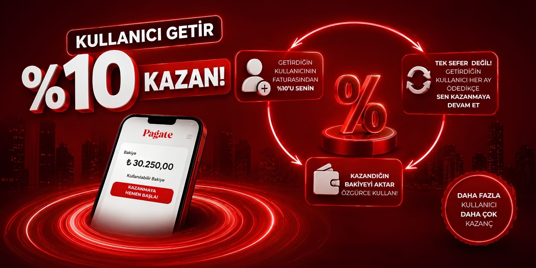 Pagate Arkadaşını Getir Kampanyası - Her Ay %10 Bakiye Kazan
