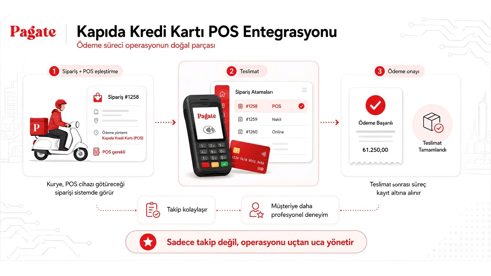 Pagate kurye yazılımı kapıda kredi kartı POS entegrasyonu
