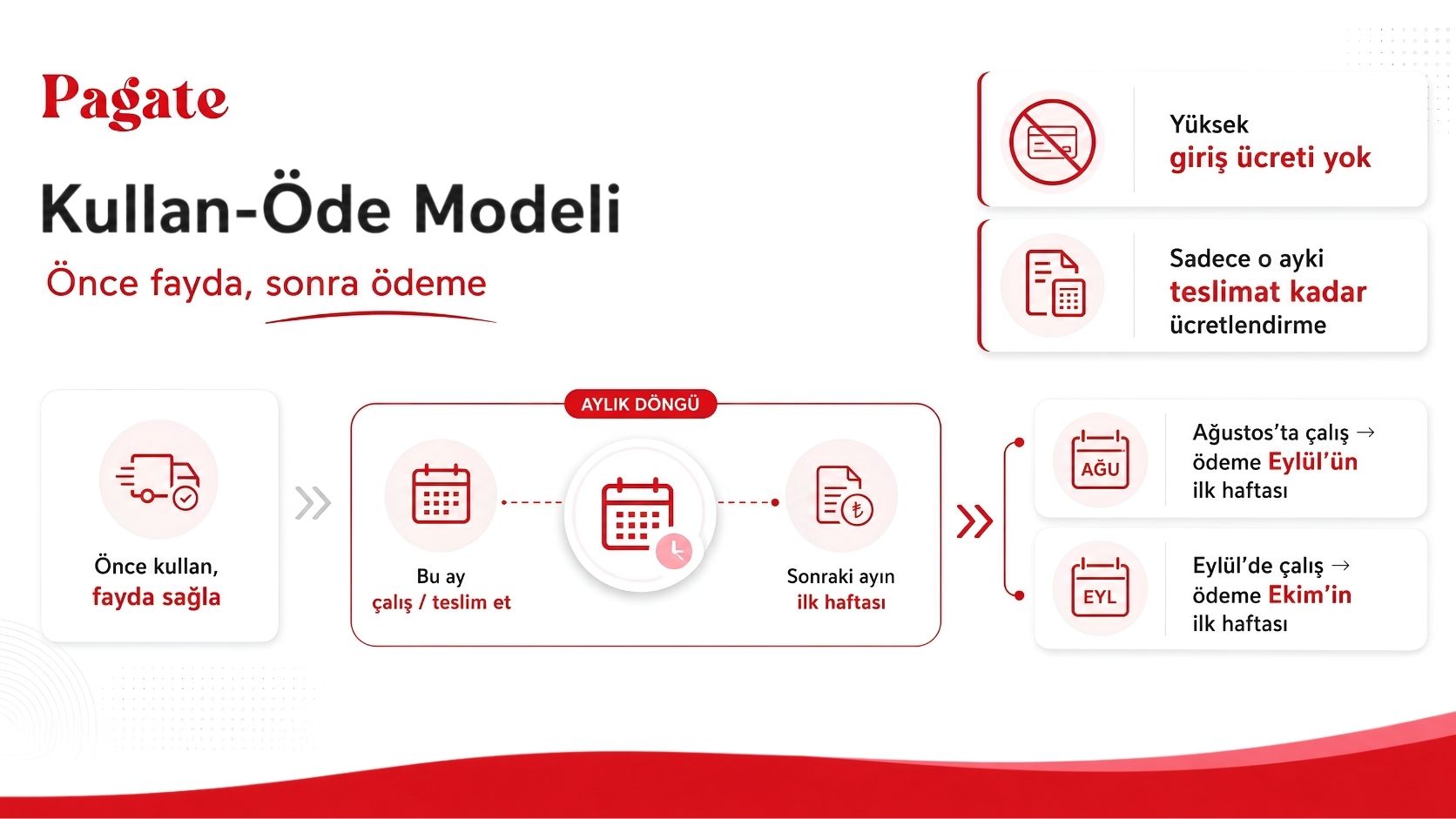 En iyi kurye yazılımı Pagate kullan öde fiyatlandırma modeli